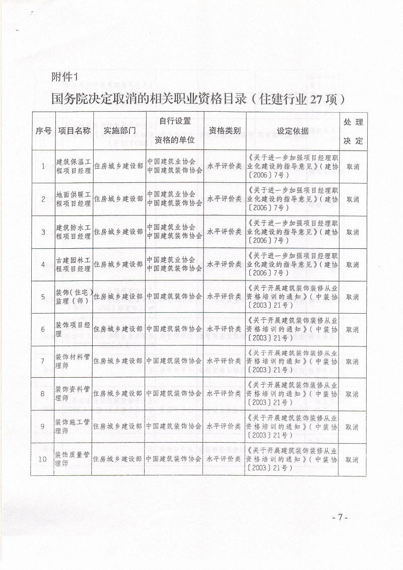 国务院决定取消的相关职业资格目录（住建行业27项） 001.jpg