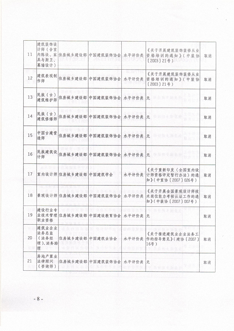 国务院决定取消的相关职业资格目录（住建行业27项） 002.jpg