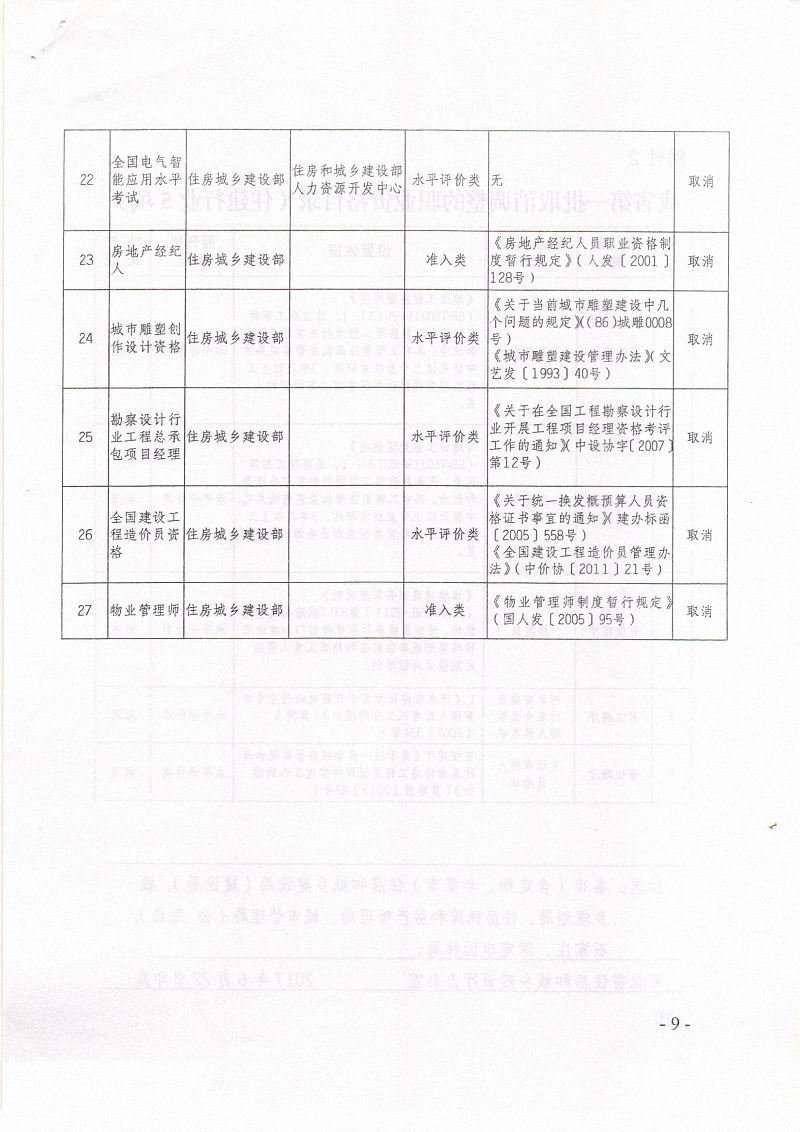 国务院决定取消的相关职业资格目录（住建行业27项） 003.jpg